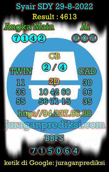 Prediksi Sdy 29 Agustus 2022 hari ini adalah prediksi dari Forum Syair Sydney yang berisi Kode Syair sdy hari ini 29 8 2022