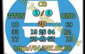 prediksi china 21 desember 2022