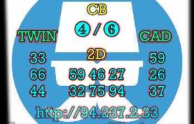 prediksi sdy 21 mei 2023