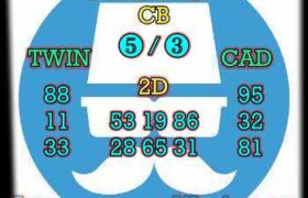 prediksi china 6 juli 2024
