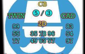 prediksi sgp 8 desember 2025