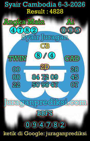 prediksi cambodia jumat 6 maret 2026, syair cambodia hari ini jumat 6-3-2026, prediksi syair kamboja 6 maret 2026 4d jitu dan akurat