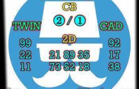 prediksi china 5 mei 2026
